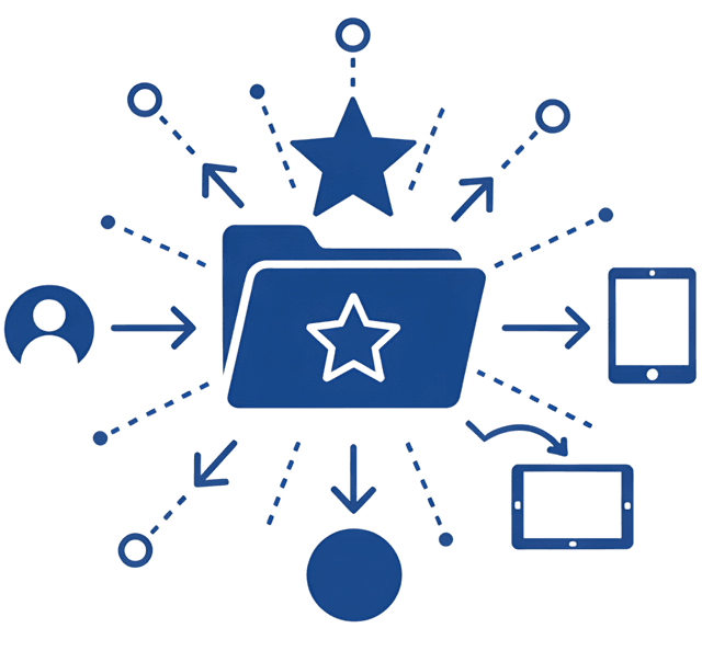 Premium Project Sharing